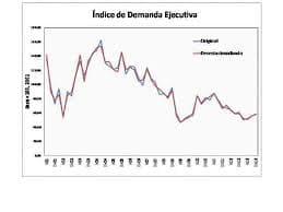 Sigue en alza la demanda de ejecutivos