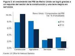 Posible desacople de monedas