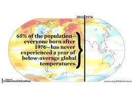 Imaginar la vida en un planeta más caliente