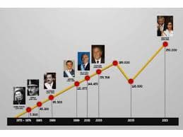 FMI: 57% del total histórico de acuerdos