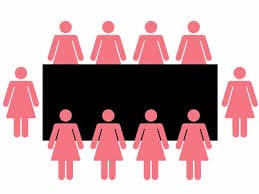 Acelerar la diversidad de género en directorios