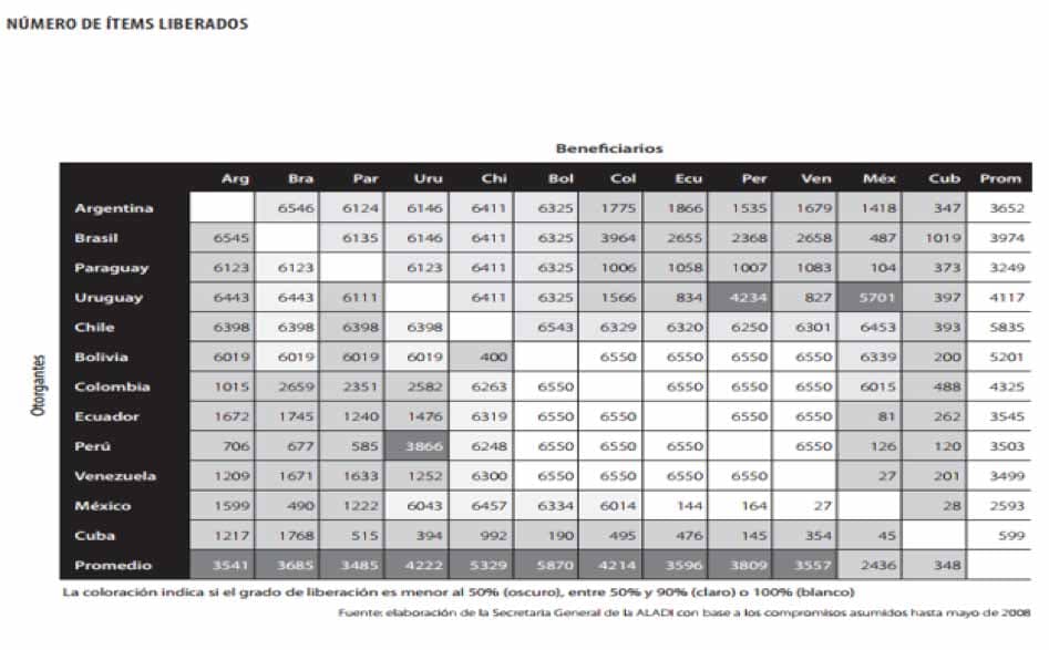 El tiempo de inminentes reformas en el Mercosur