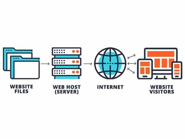 El 54% de sitios web se aloja en el exterior
