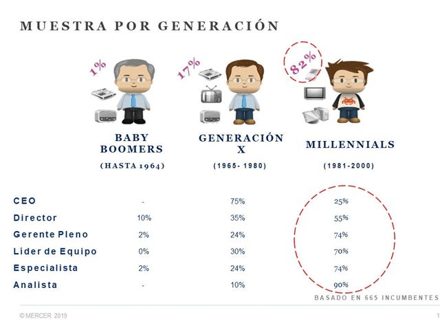 Los puestos mejor pagos en el universo Fintech