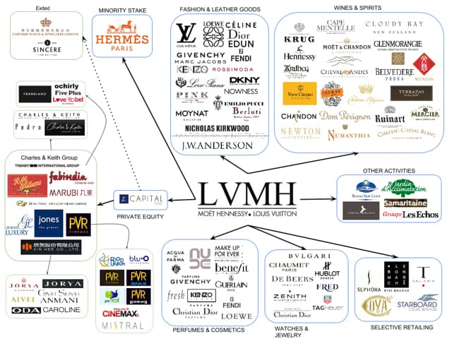 LVMH suma una marca más a su constelación