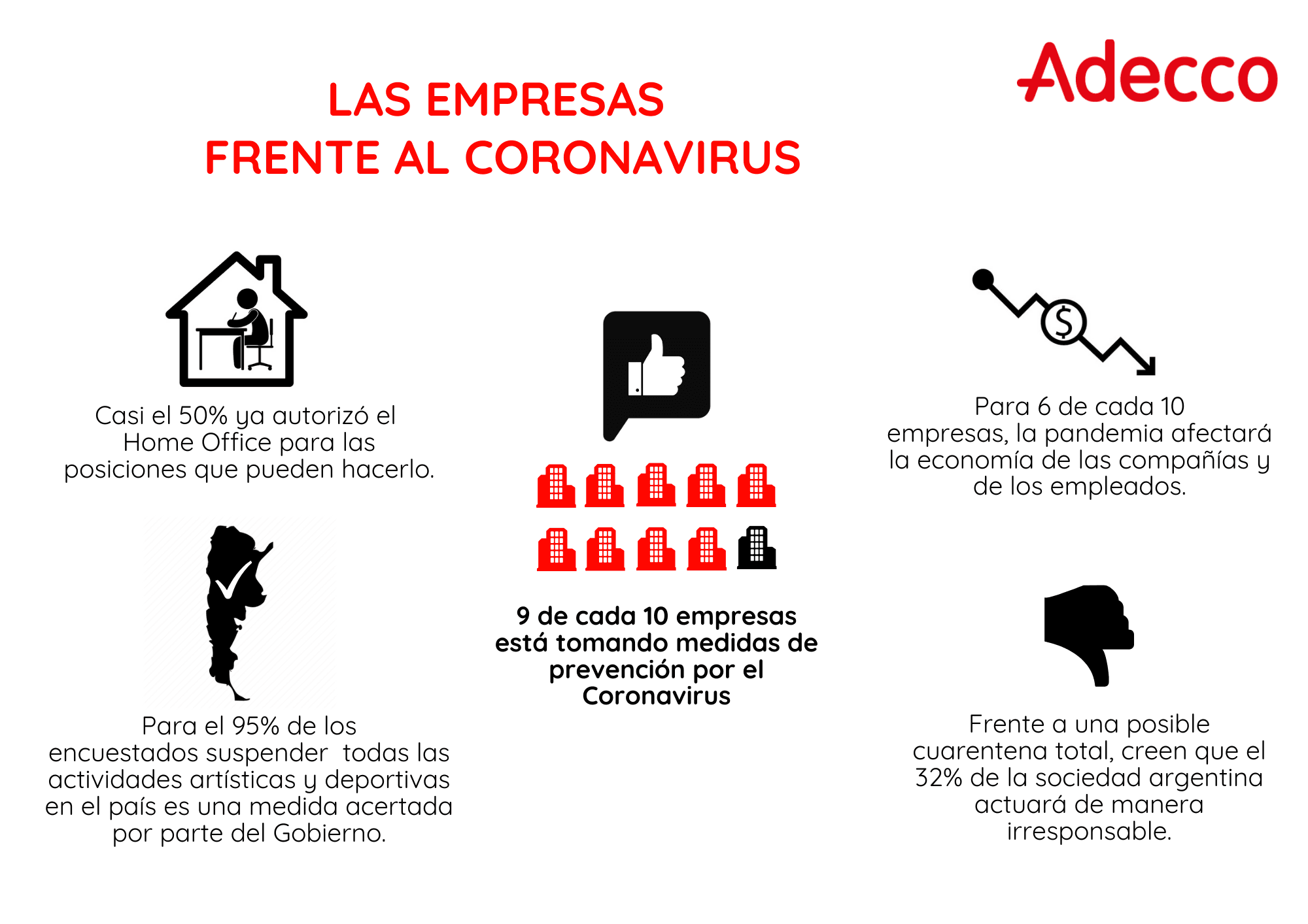 ¿Qué hacen las empresas ante el coronavirus?