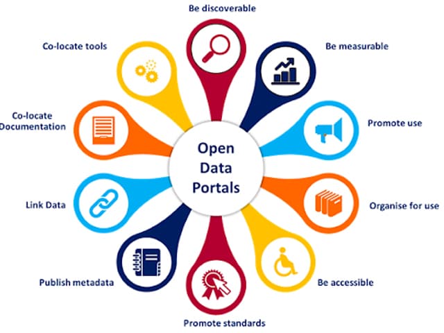 Microsoft se vuelca al “open data”