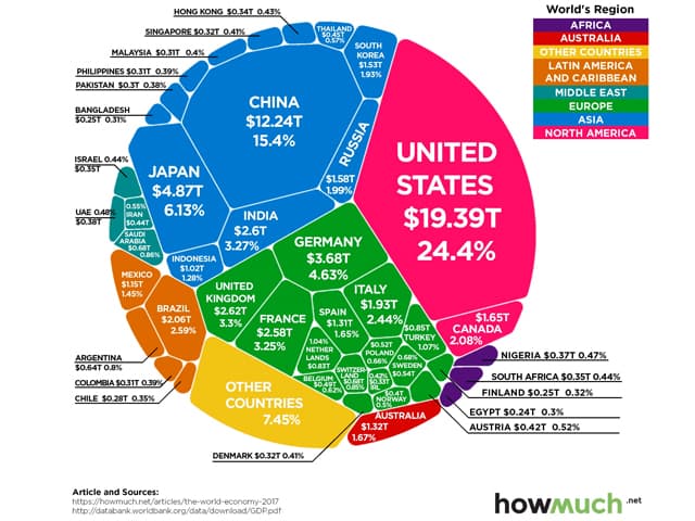Colosal deuda pública y privada acumulada