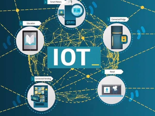 El estado actual de la internet de las cosas