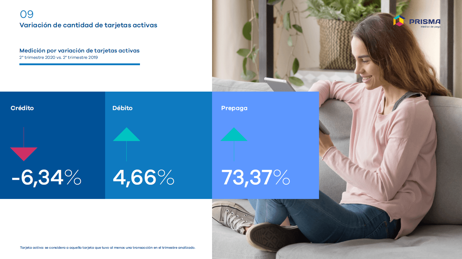 ¿Cómo usamos los argentinos las tarjetas de crédito?