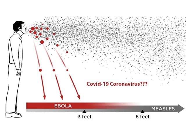 Otra teoría: el virus se propaga por aire 