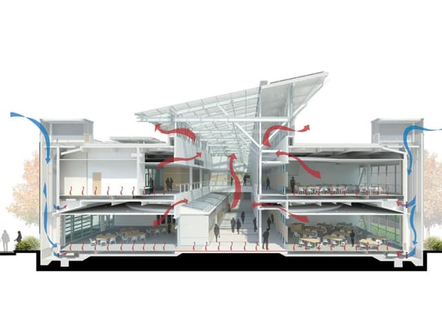 El bienestar en el centro del proyecto arquitectónico