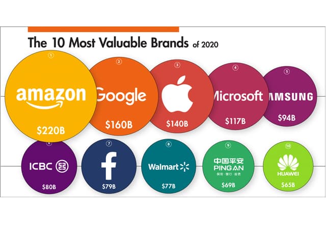 GSMA destaca el análisis sobre plataformas OTT presentado por la CRC de Colombia