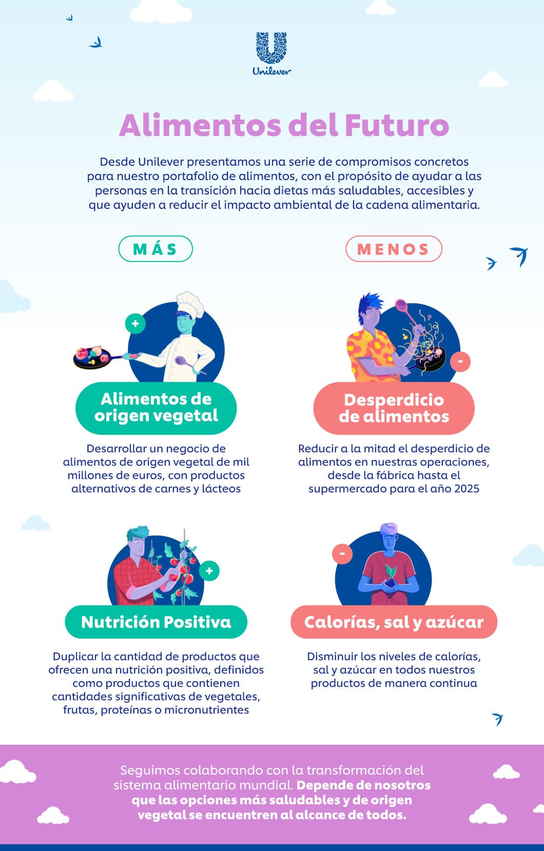 Unilever apuesta a “Alimentos del Futuro”