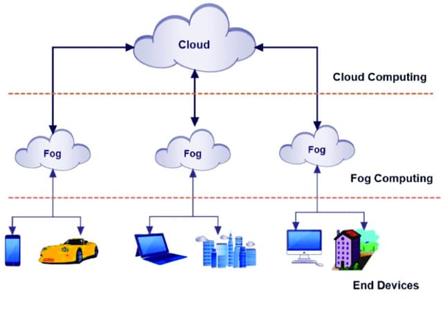 76% de las empresas líderes migran operaciones a la nube