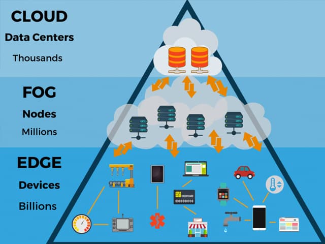 Valor que ofrece el Edge Computing en entorno 5G
