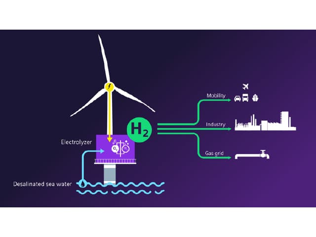 Abren camino a una nueva  era del hidrógeno verde