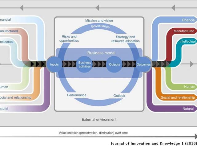 Curso de Reporte Integrado para Argentina y la región