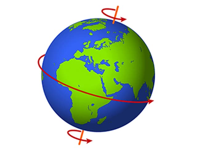 La tierra está rotando más rápido