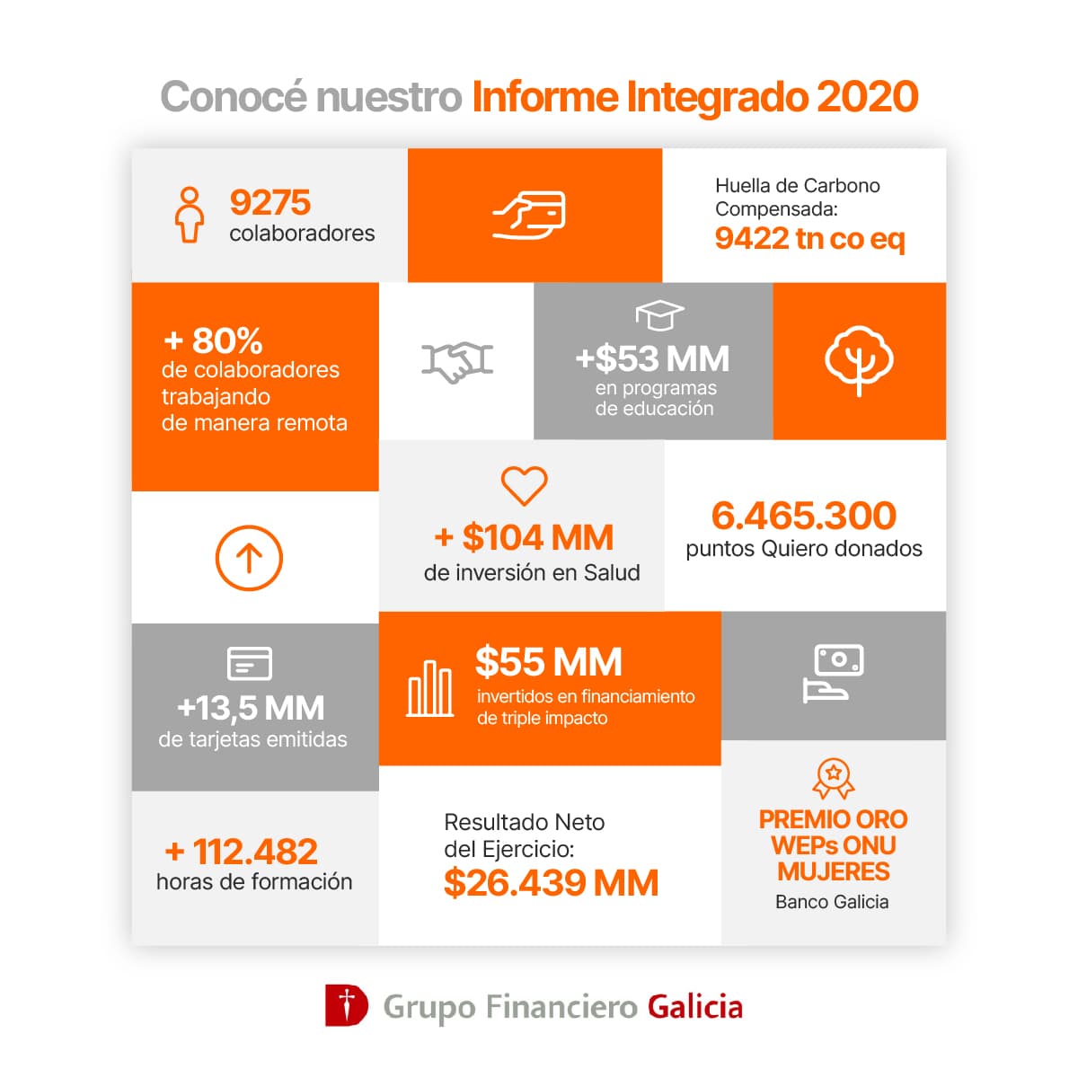 Grupo Financiero Galicia presenta un nueva edición de su reporte integrado