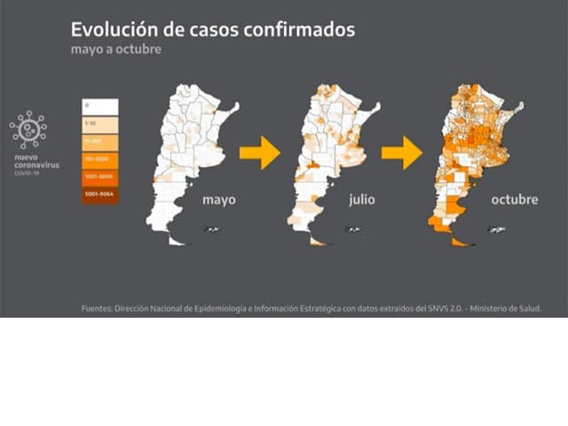 La epidemia en las provincias  avanza en forma muy dispar