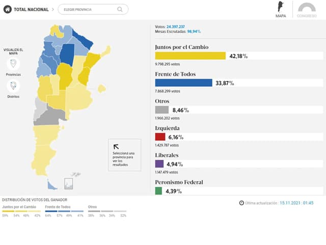 El interior productivo y las políticas públicas