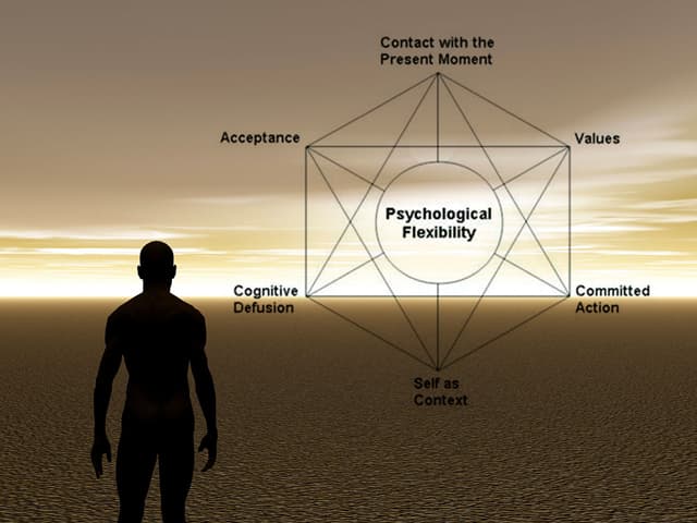 Aceptación y compromiso para el cambio climático