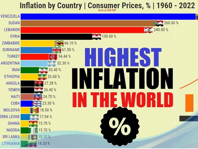 Inflación mundial sin precedente y una alta incertidumbre local