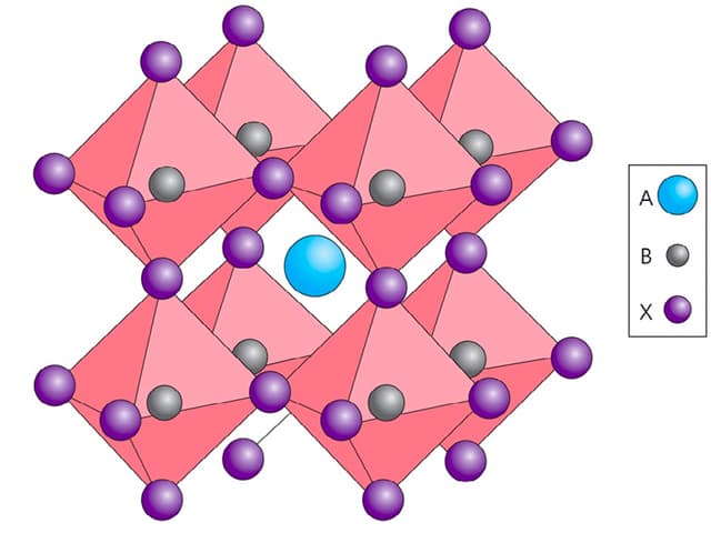 Materiales que podrían revolucionar la industria solar