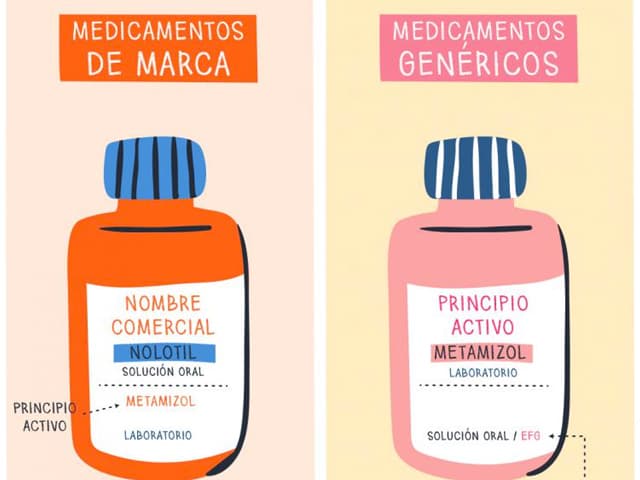 Medicamento de marca o genérico: ¿cuál es mejor?