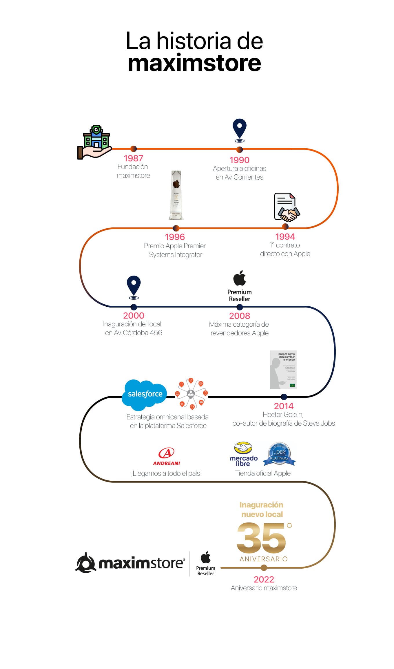 Maximestore festeja 35 años