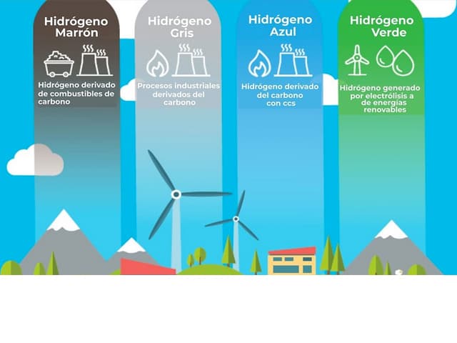 Qué significado tiene el “arco iris” del hidrógeno