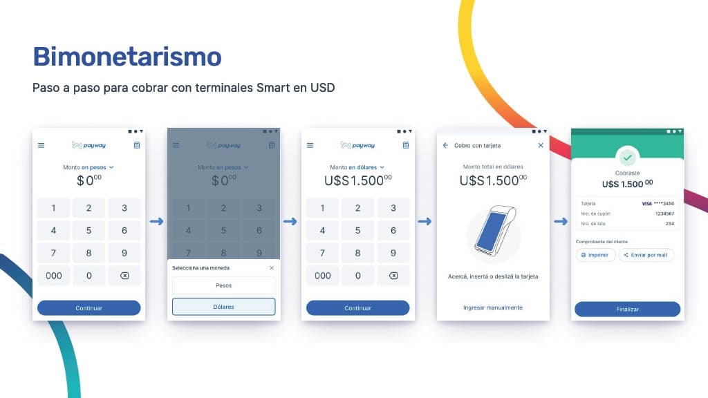 Bimonetarismo: Payway está lista para aceptar pagos en dólares