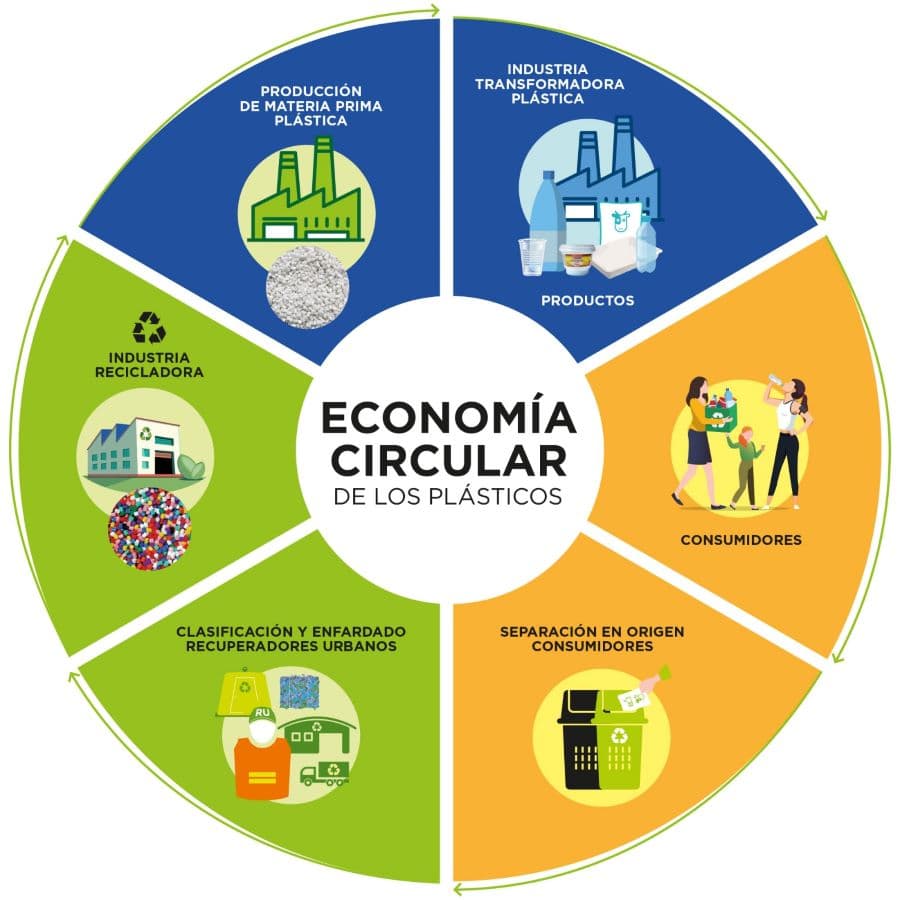 Día Mundial del Reciclaje: el camino hacia un futuro sostenible