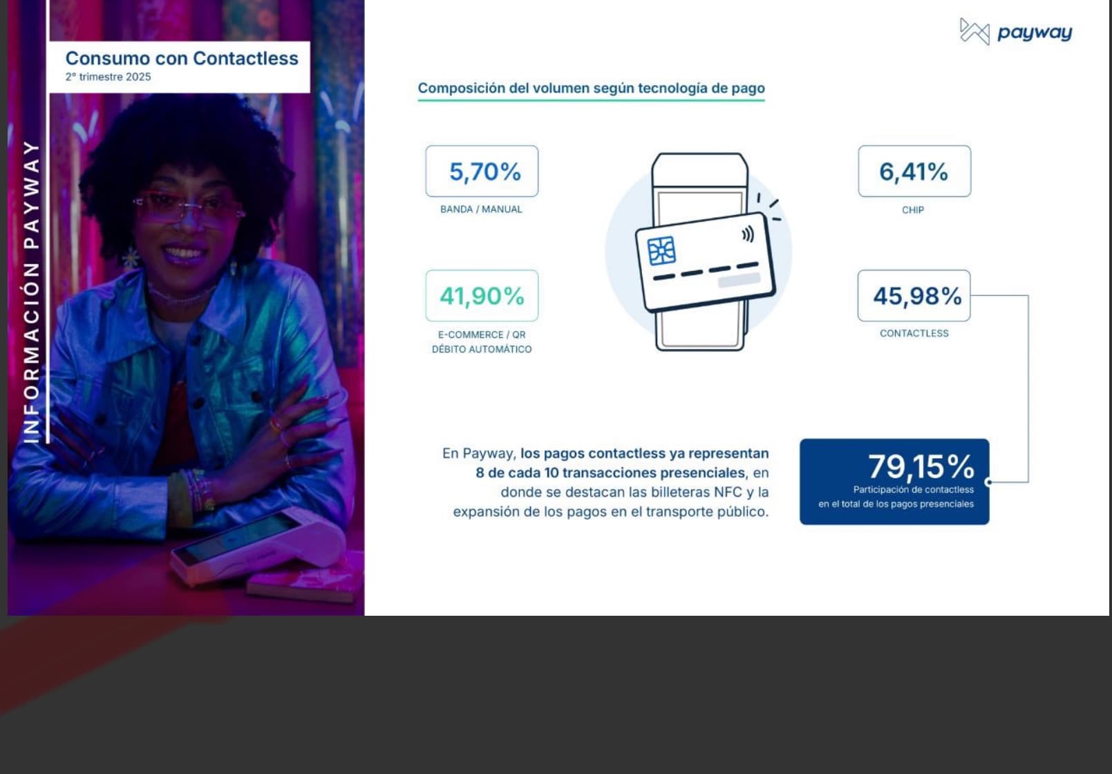 Índice Payway 2T 2025: crecimiento en pagos QR