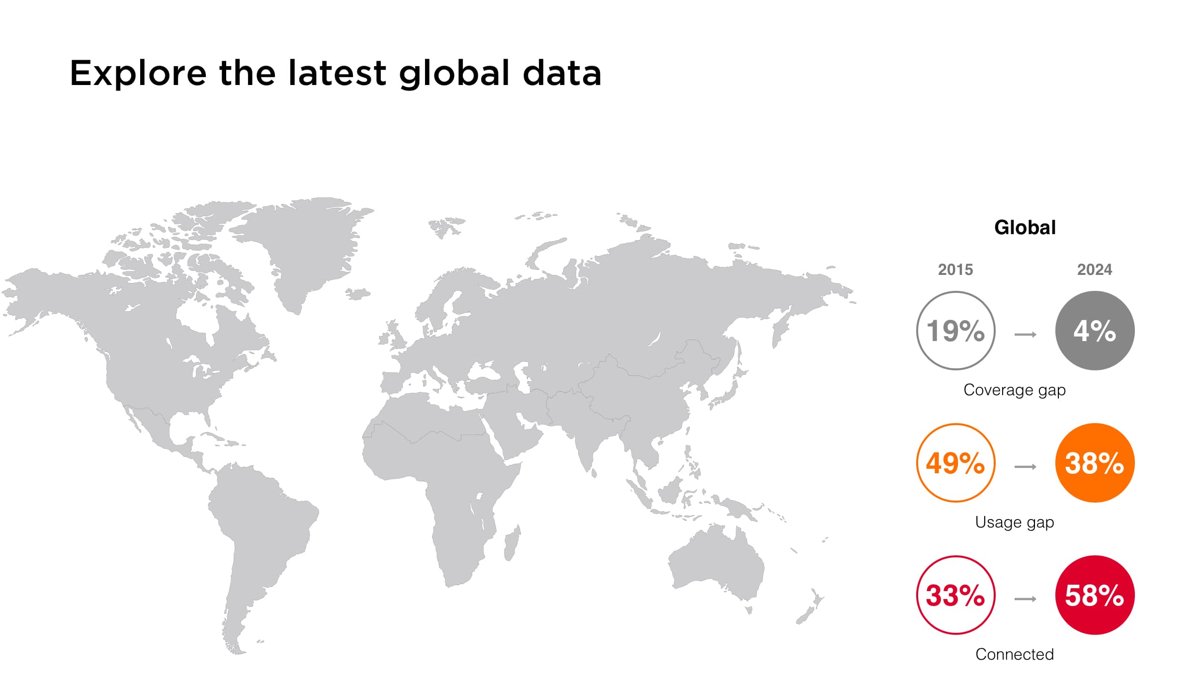 GSMA alerta sobre la persistencia de la brecha digital: 3.400 millones sin conexión móvil