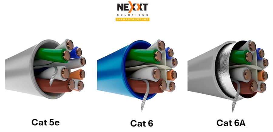 Claves para la migración estratégica hacia el cableado Cat 6A