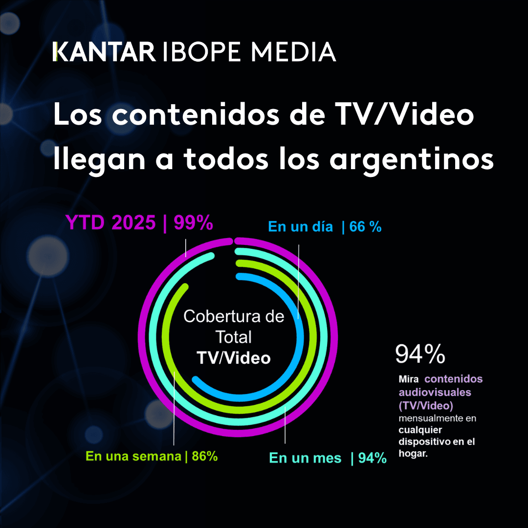 Kantar IBOPE Media: "¿Cómo miran TV los argentinos hoy?"