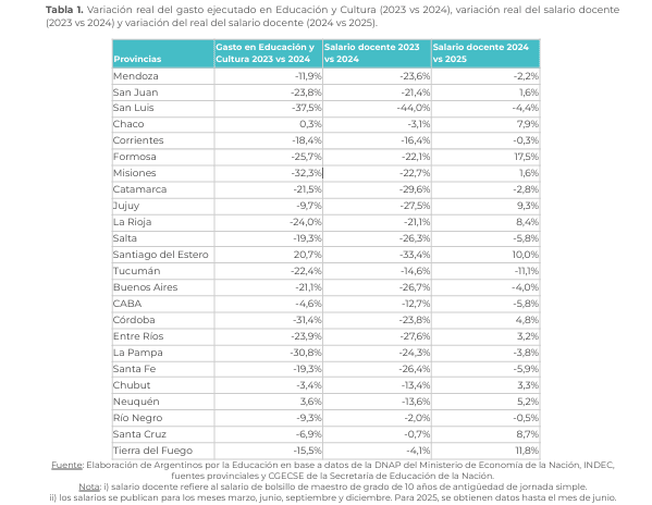 Educación en terapia intensiva: el impacto del ajuste fiscal nacional y provincial en la escuela pública