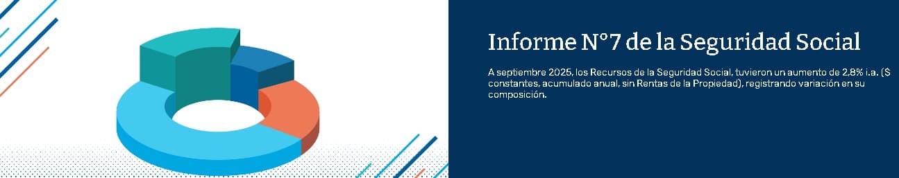 La seguridad social argentina presenta déficit y caída de beneficios en el tercer trimestre de 2025