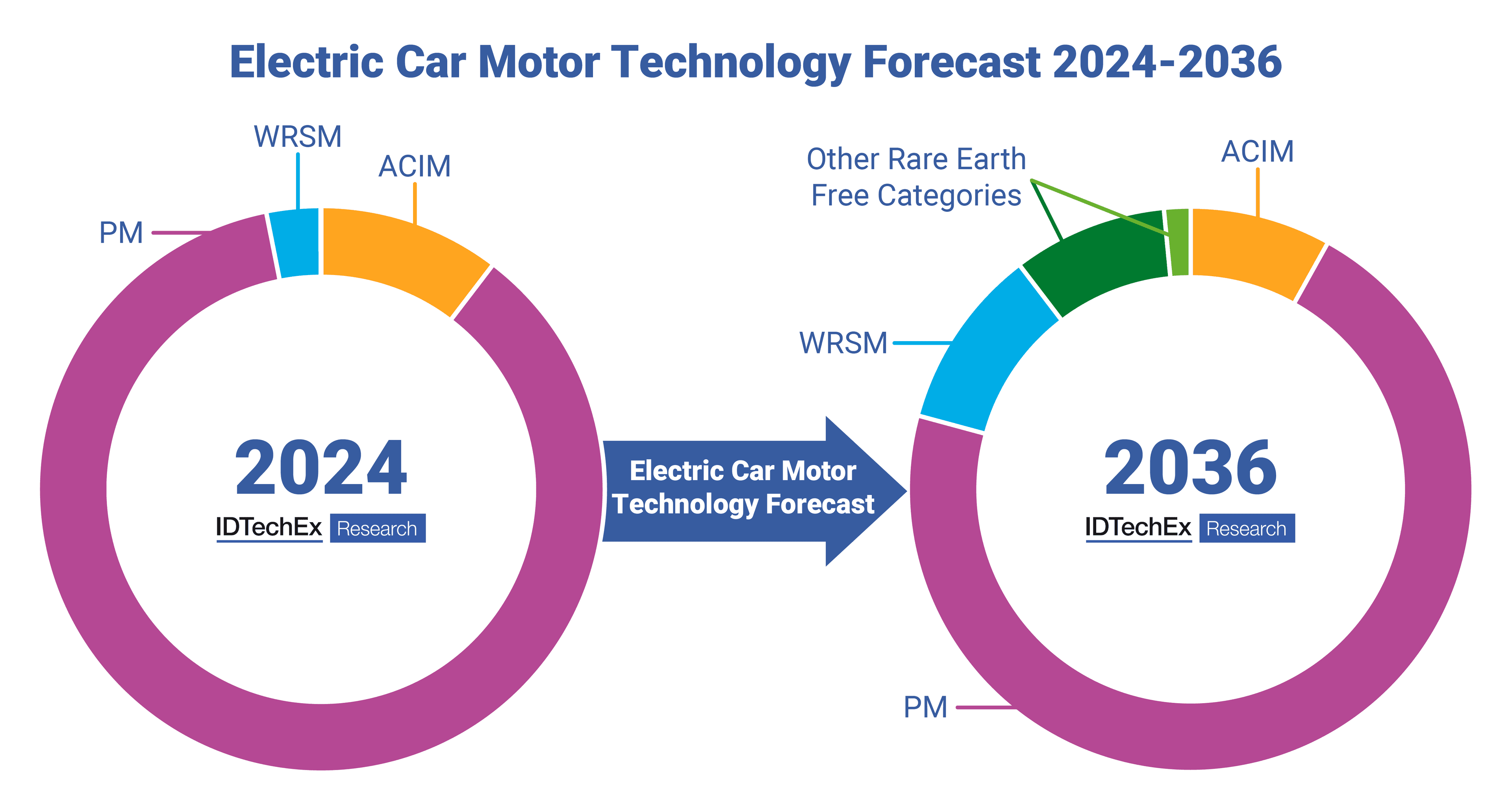China refuerza restricciones a la exportación de tierras raras y complica el abastecimiento global