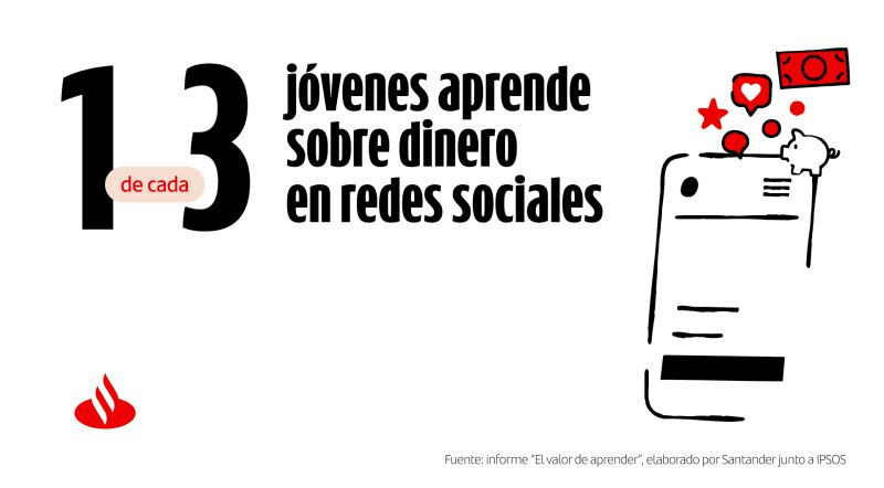 Uno de cada tres jóvenes argentinos utiliza redes sociales para aprender sobre finanzas personales