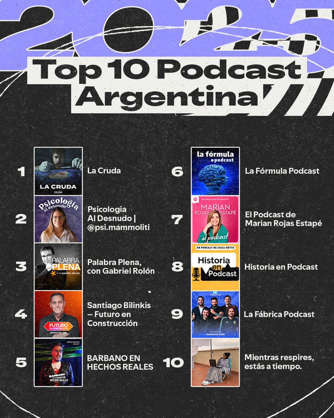 Spotify Wrapped 2025 confirma el liderazgo de “La Cruda” entre los podcasts más escuchados en Argentina