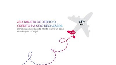 Un informe advierte que fallas en pagos amenazan ingresos globales de aerolíneas en 2025