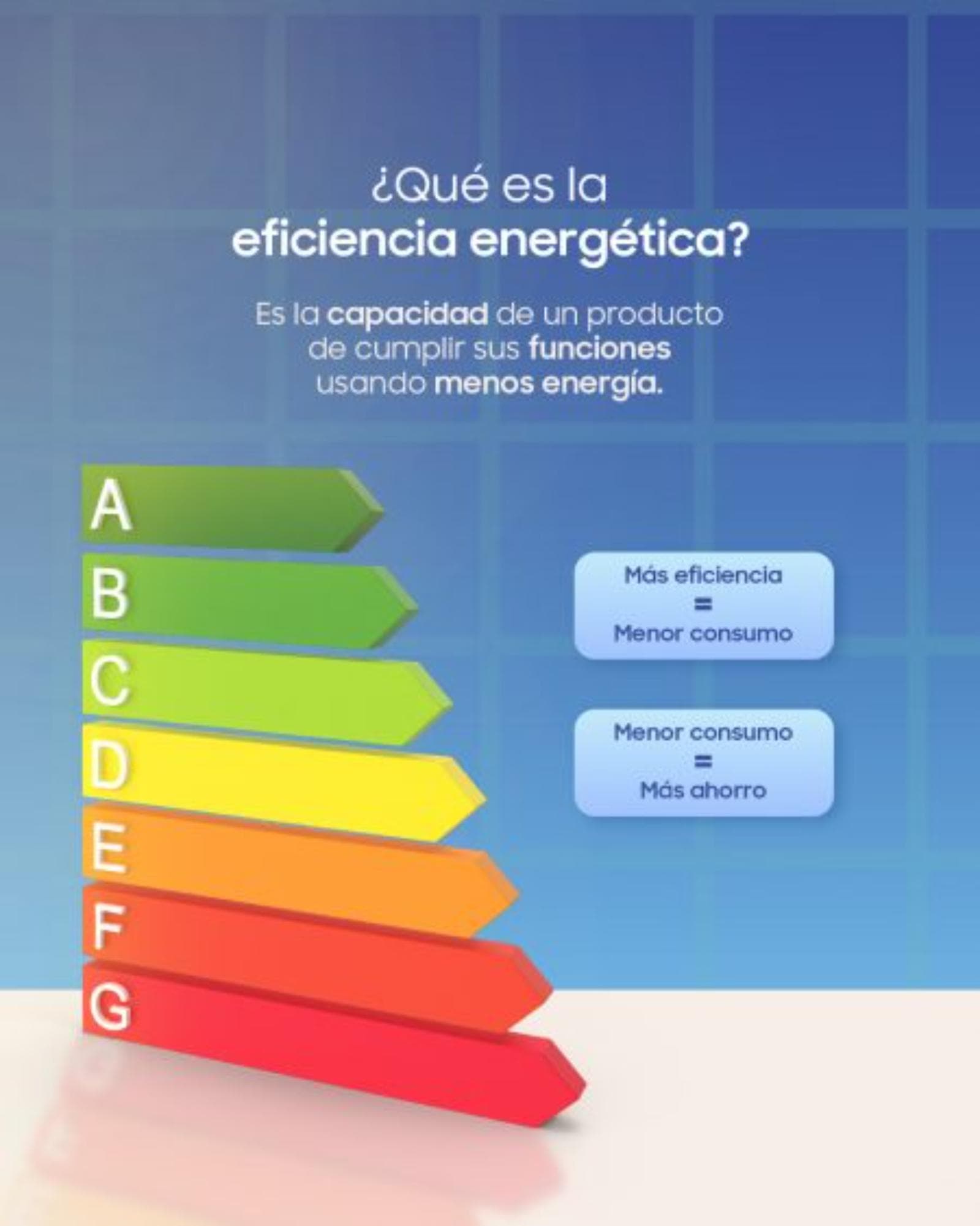 Argentina actualizó la etiqueta de eficiencia energética para electrodomésticos y simplificó la escala
