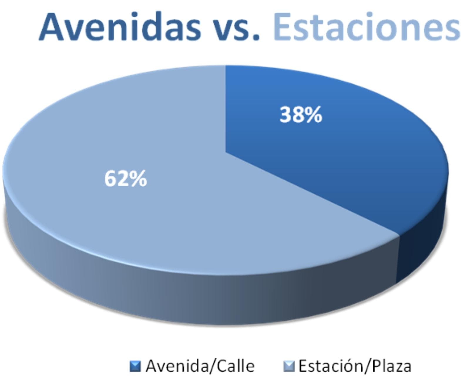Aumentó 0,7% la venta ilegal callejera en Ciudad de Buenos Aires en diciembre de 2025