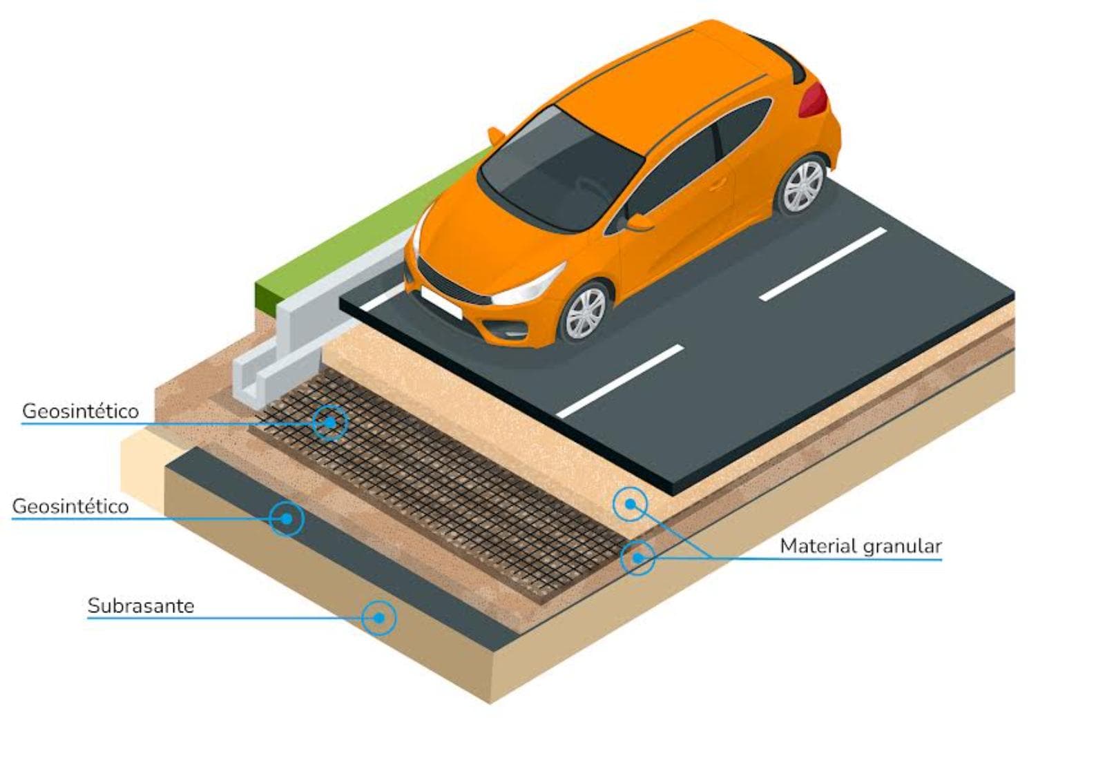 Amanco Wavin impulsa geosintéticos para rutas con menores costos y mayor durabilidad