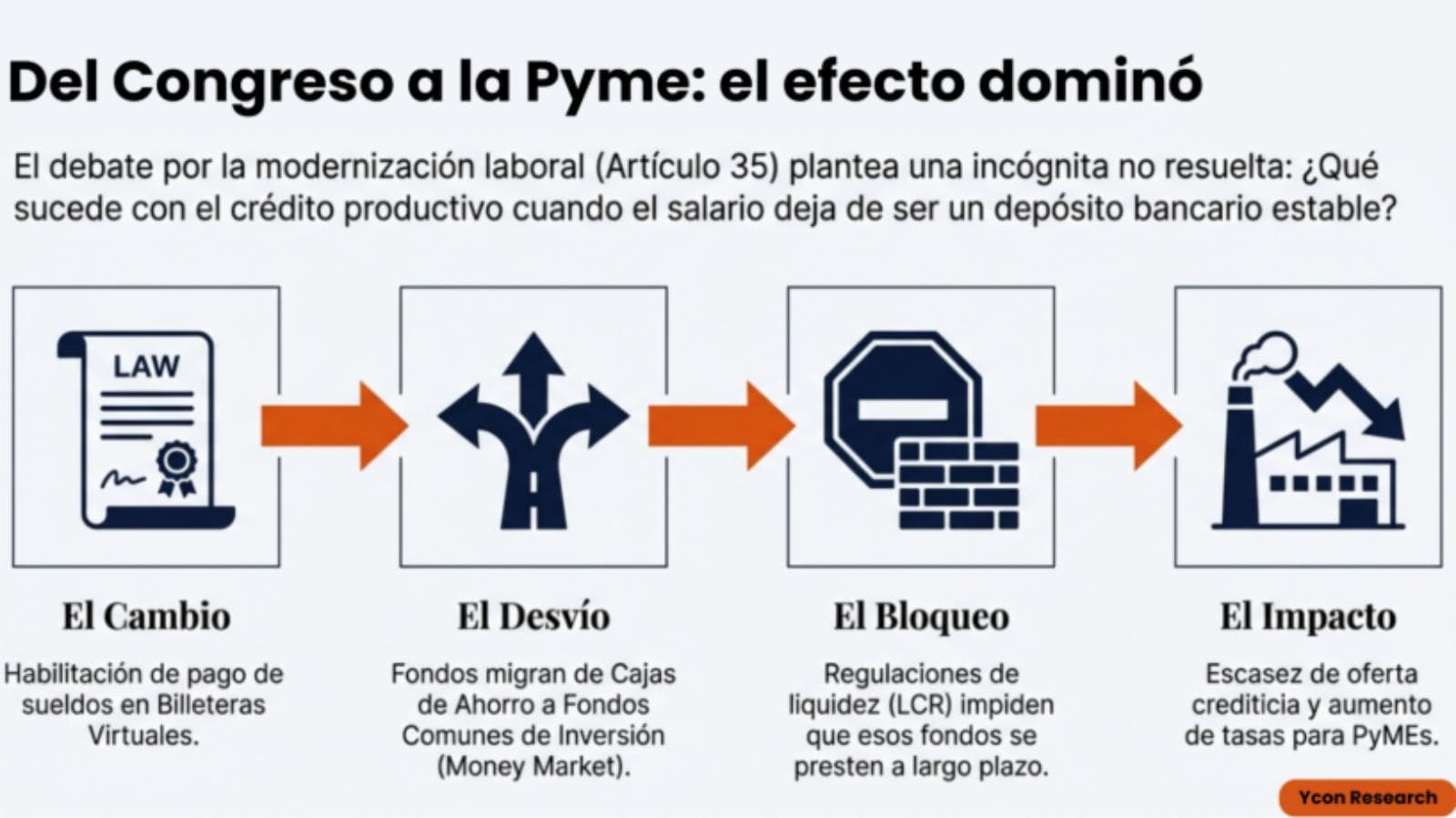 Pago de sueldos en billeteras: el artículo 35 reabre el debate por crédito pyme