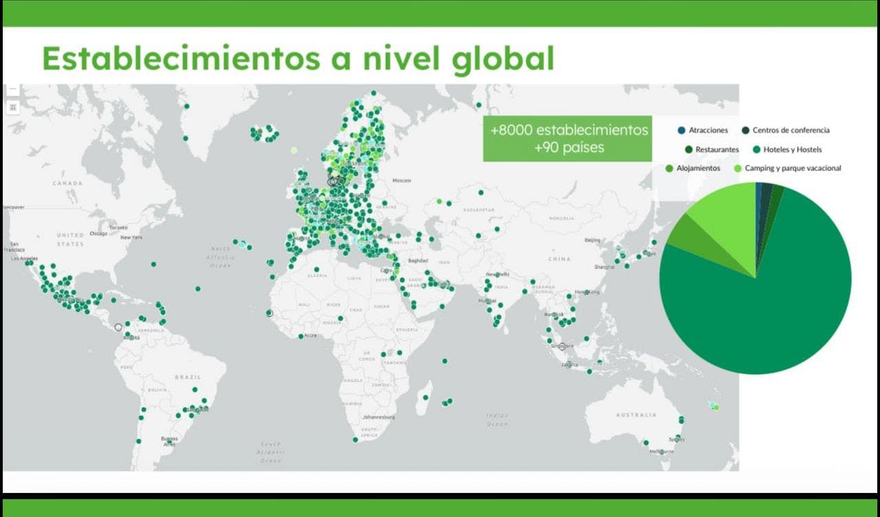 GreenKey llega a la Argentina