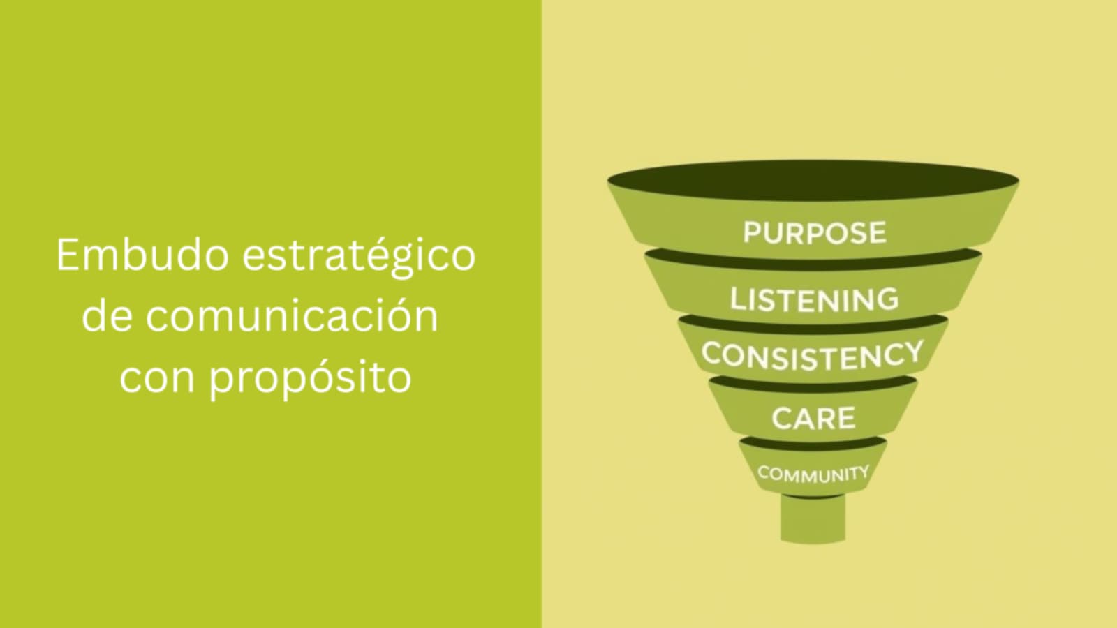 Claudia Armesto propone un embudo estratégico para comunicar con propósito en 2026